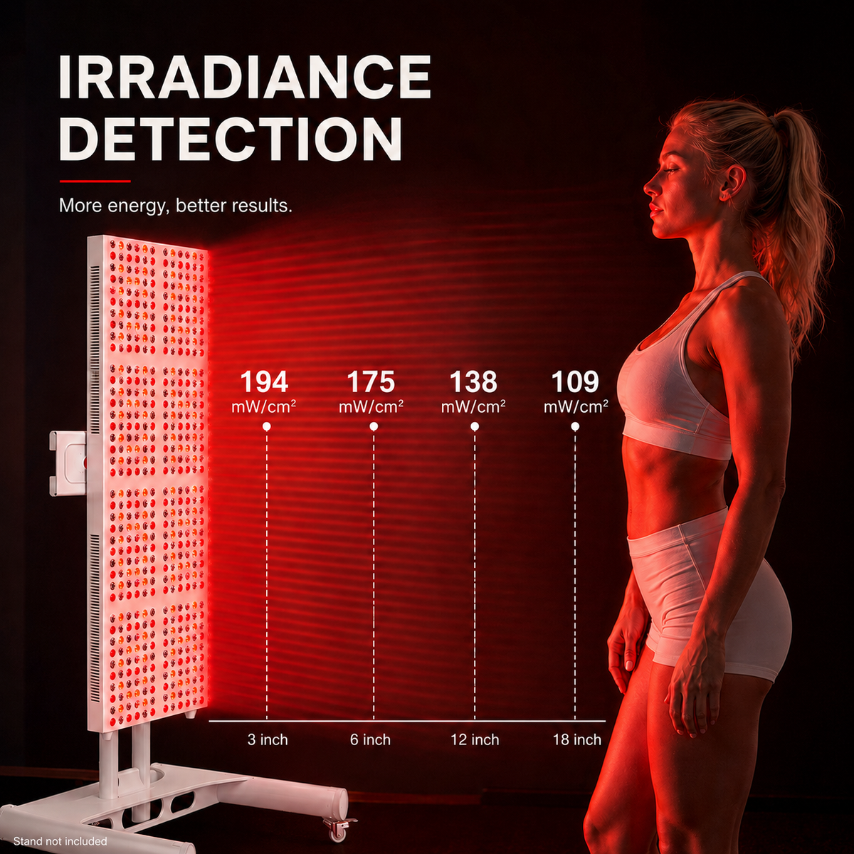 Red and near-infrared light therapy panel with irradiance indicator bars and model silhouette.