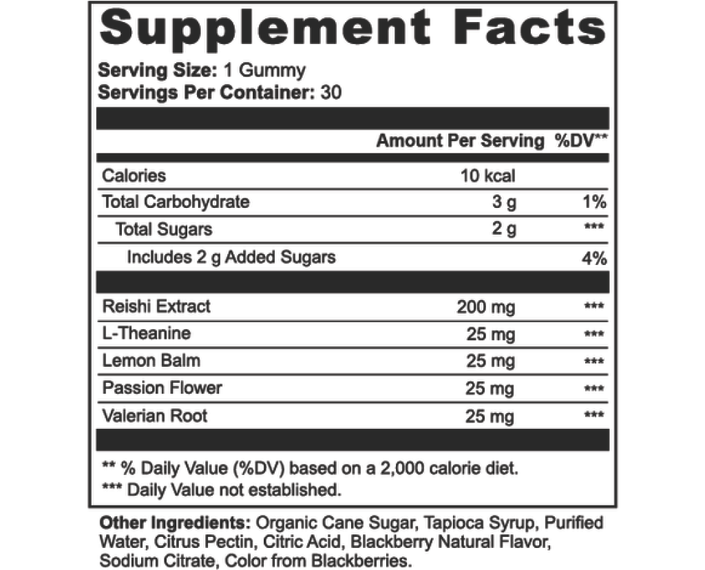 Supplement Facts panel showing serving size 1 gummy and ingredient amounts.