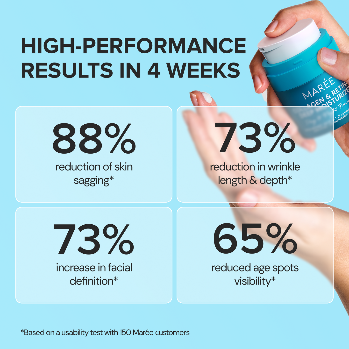 Retinol & Collagen Anti-Age Cream - Renee Lane Company