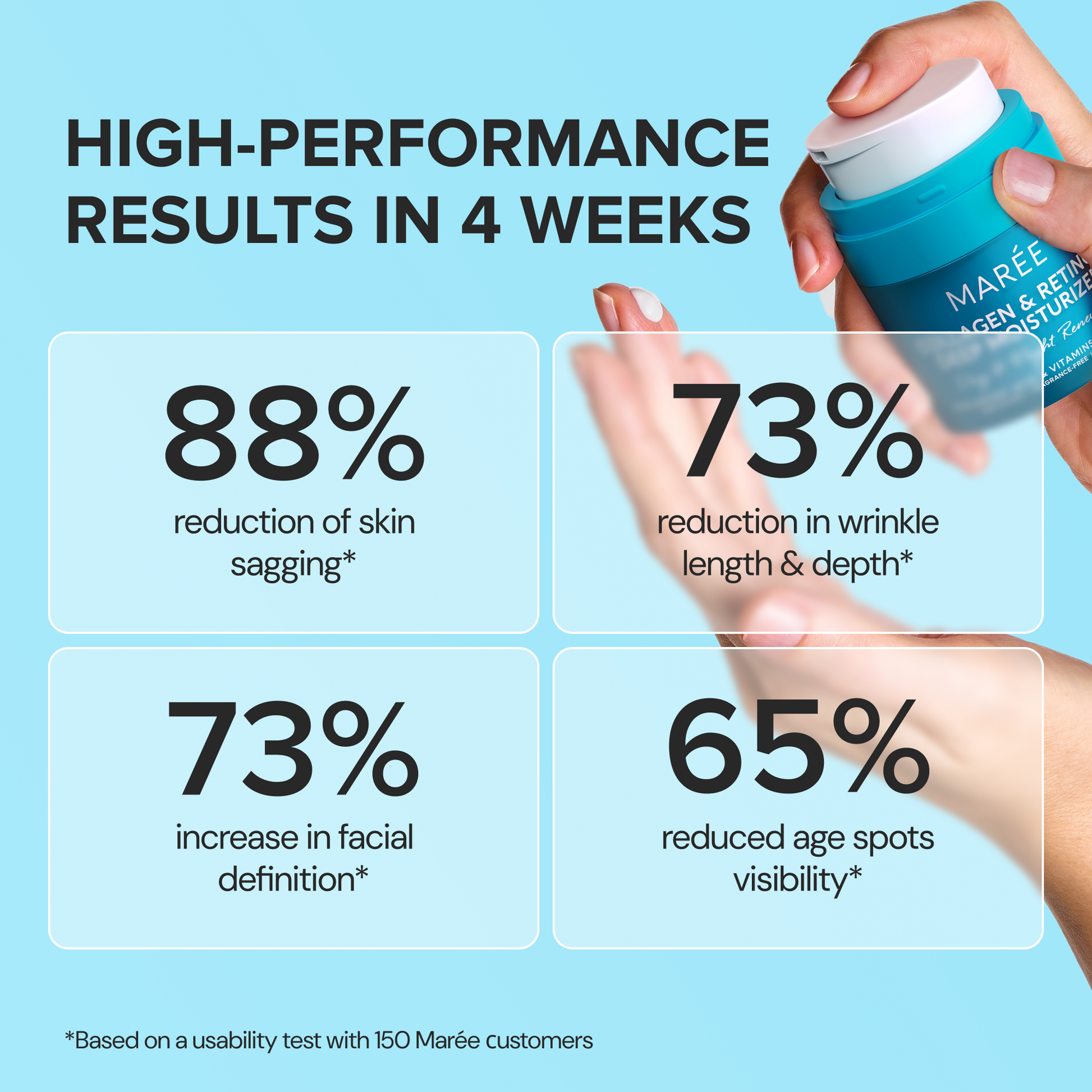 Retinol & Collagen Anti-Age Cream - Renee Lane Company