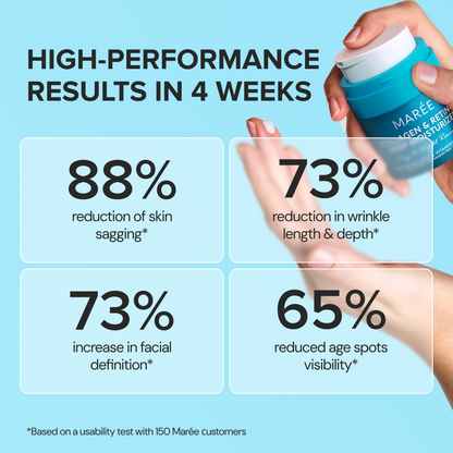 Retinol & Collagen Anti-Age Cream - Renee Lane Company
