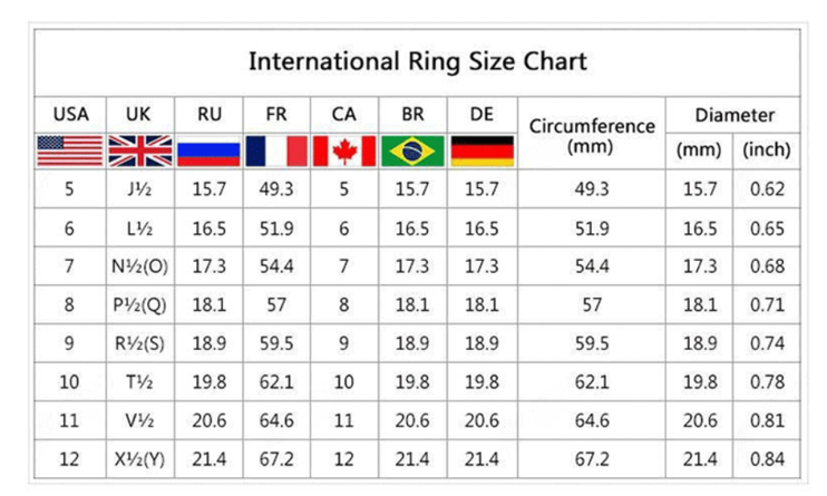 International ring size chart with circumference and diameter measurements