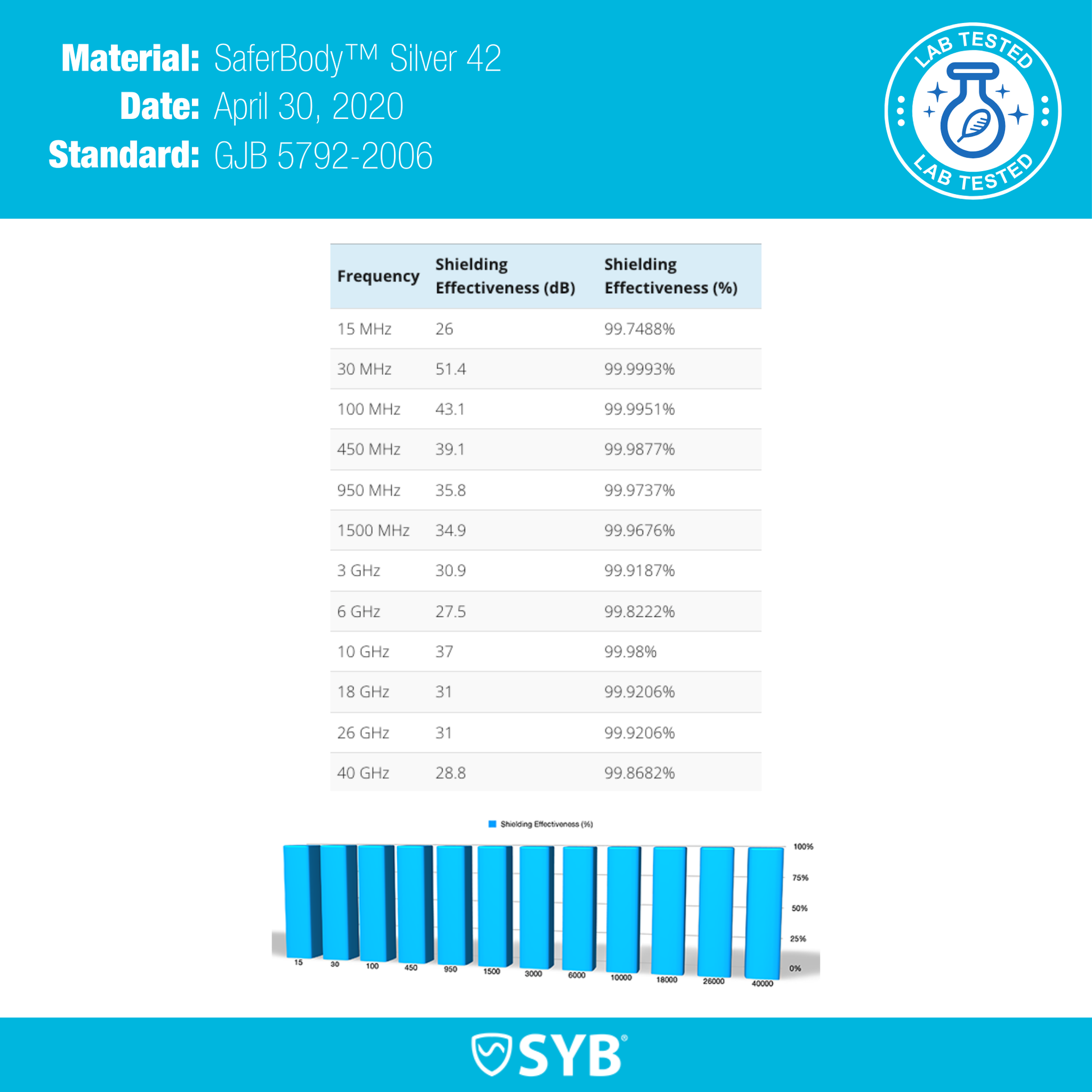 Baby beanie shielding effectiveness chart on blue background
