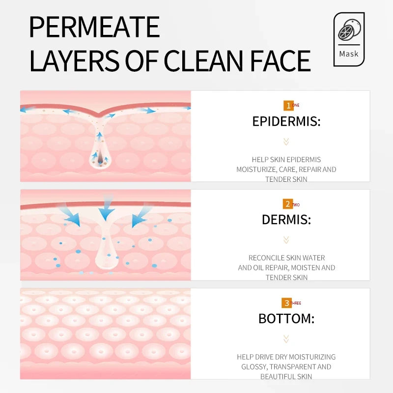 Vitamin C Facial Mask Remove Blackheads Shrink Pores Brightening Skin Soothing Moisturizing Korean Beauty Skincare Products