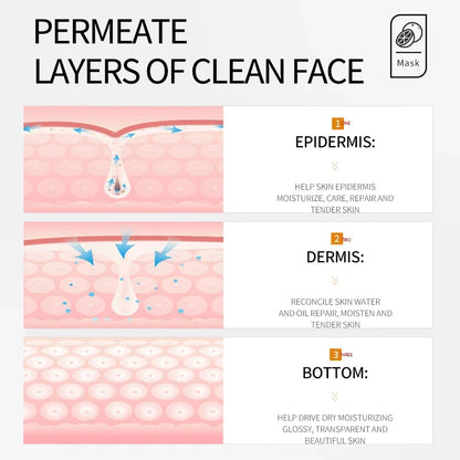 Vitamin C Facial Mask Remove Blackheads Shrink Pores Brightening Skin Soothing Moisturizing Korean Beauty Skincare Products