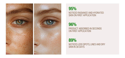 Second Chance Hyper Serum - PM - Renee Lane Company