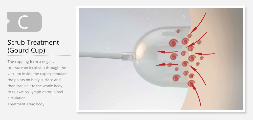 Shape Tactics 120ml Vacuum Massage & Breast Enhancement System - Renee Lane Company