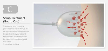 Shape Tactics 120ml Vacuum Massage & Breast Enhancement System - Renee Lane Company