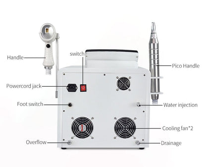 Shape Tactics 2-in-1 Picosecond Tattoo & 808nm Diode Laser System - Renee Lane Company