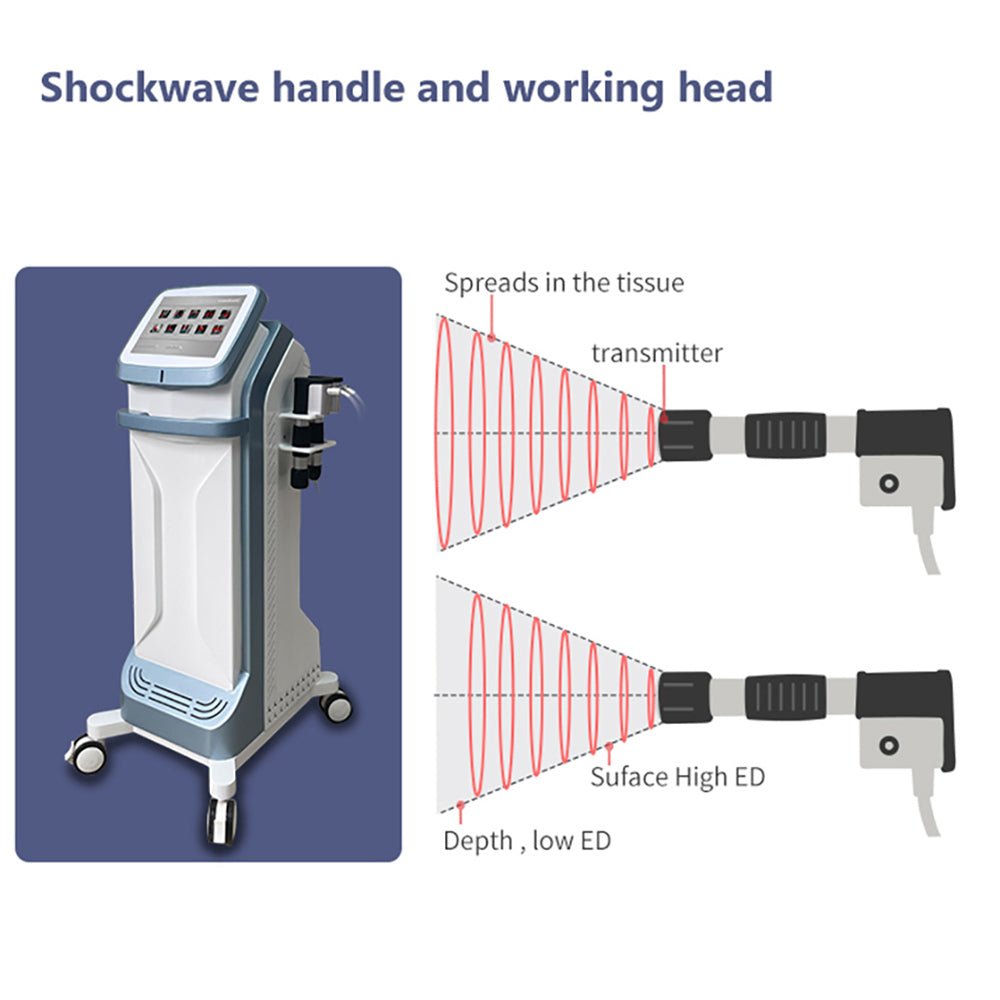 Shape Tactics 2-in-1 Standing Shockwave & Ultrasound Therapy System - Renee Lane Company