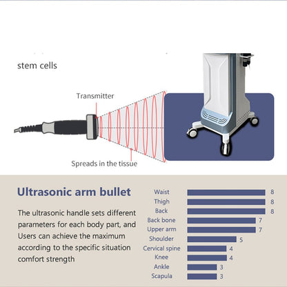 Shape Tactics 2-in-1 Standing Shockwave & Ultrasound Therapy System - Renee Lane Company