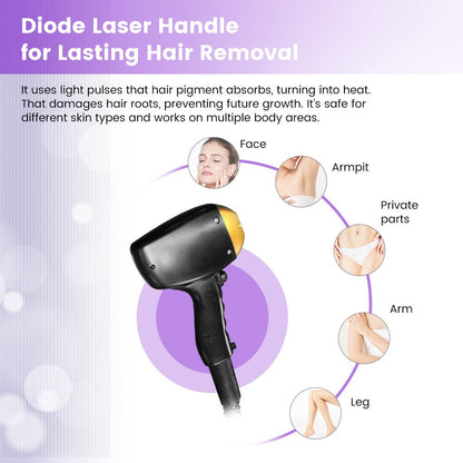 Shape Tactics 2-in-1 Titanium 808 Diode Laser System - Renee Lane Company
