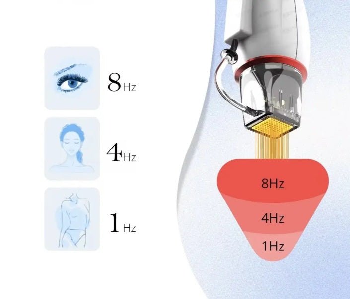Shape Tactics 3-in-1 Targeted RF Microneedling System - Renee Lane Company
