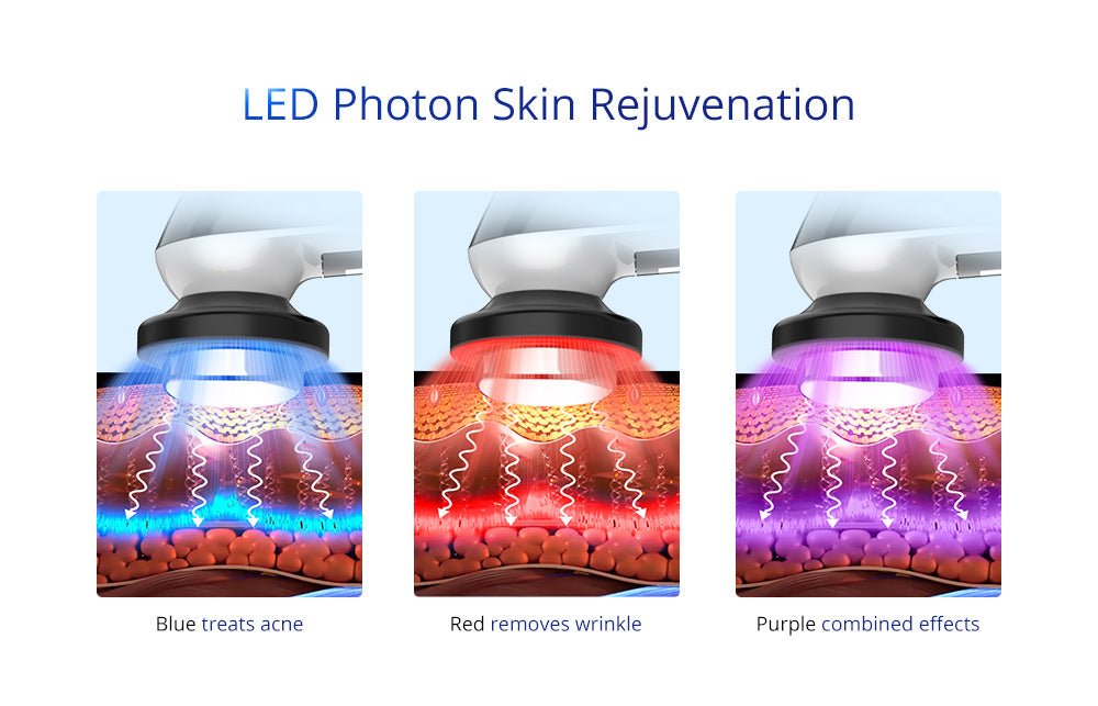 Shape Tactics 3-in-1 Ultrasonic Facial EMS LED Photon Therapy - Renee Lane Company