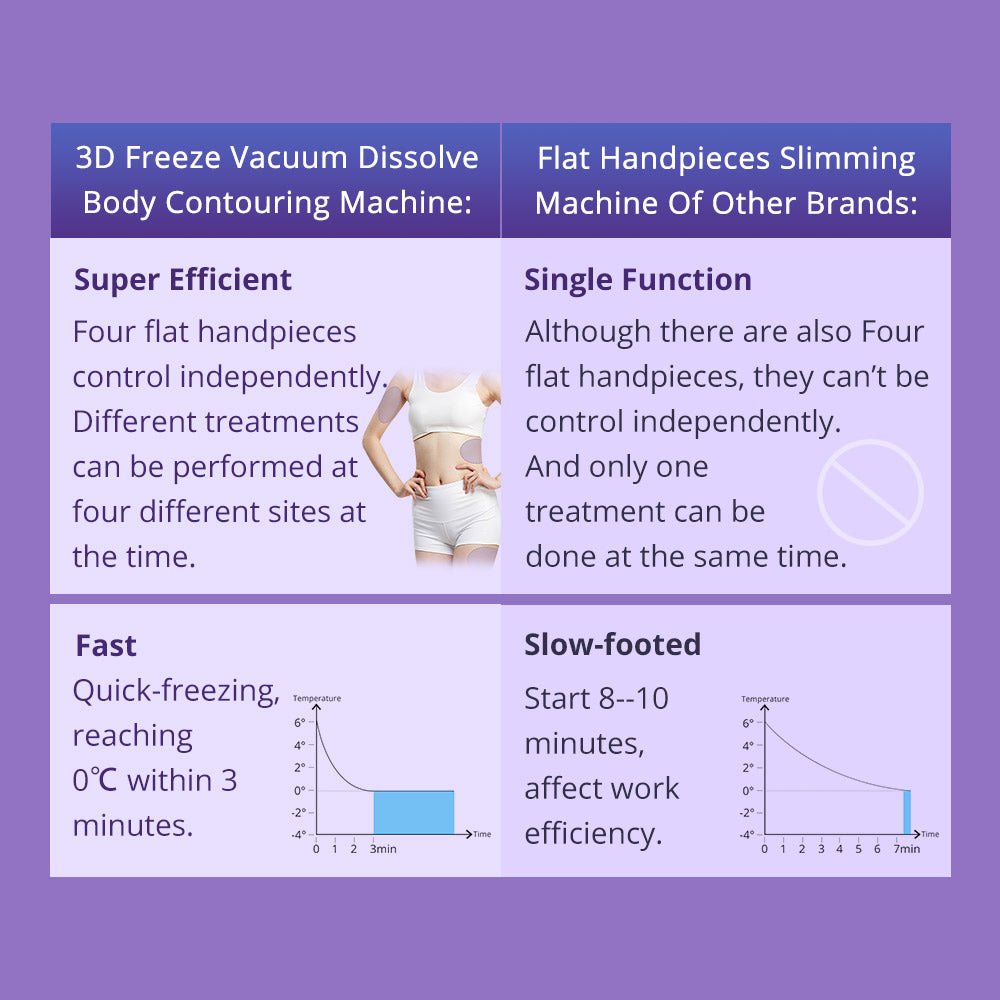 Shape Tactics 4-Pad Cryolipolysis Cold Contouring System - Renee Lane Company
