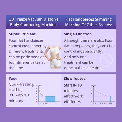 Shape Tactics 4-Pad Cryolipolysis Cold Contouring System - Renee Lane Company