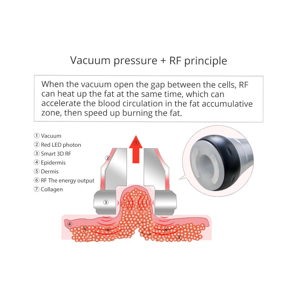 Shape Tactics 5-in-1 Cavitation RF Vacuum Body Contouring System - Renee Lane Company