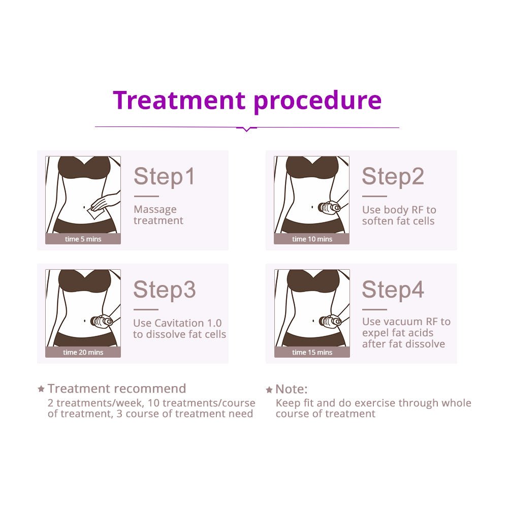 Shape Tactics 5-in-1 Cavitation RF Vacuum Body Contouring System - Renee Lane Company