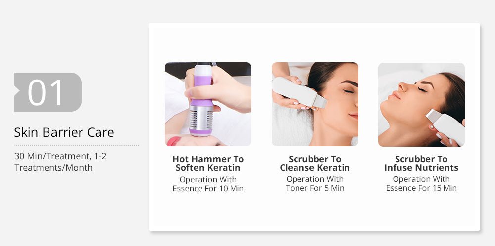 Shape Tactics 5-in-1 Diamond Microdermabrasion and Ultrasonic Skincare System - Renee Lane Company