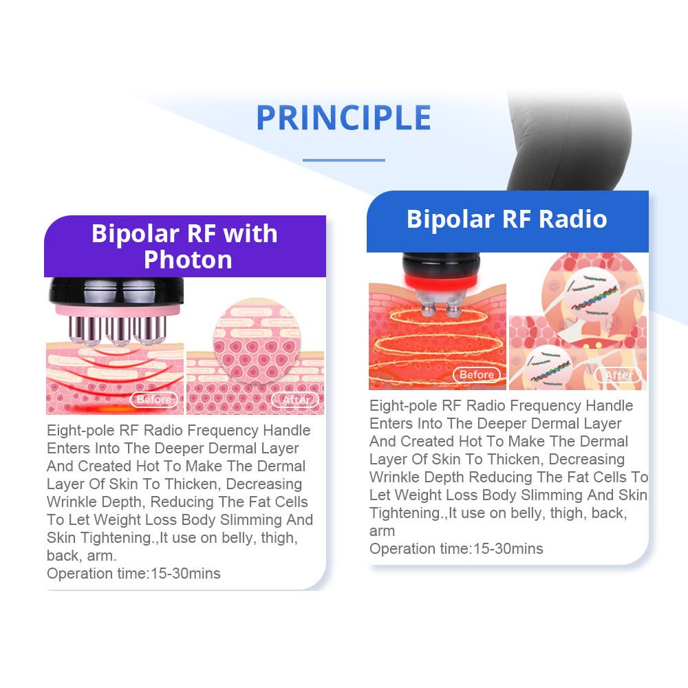 Shape Tactics 5-in-1 RF & 40K Cavitation Contouring System - Renee Lane Company