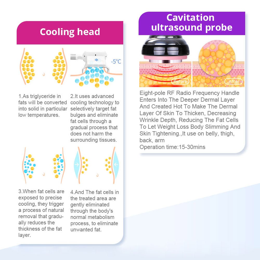 Shape Tactics 5-in-1 RF & 40K Cavitation Contouring System - Renee Lane Company