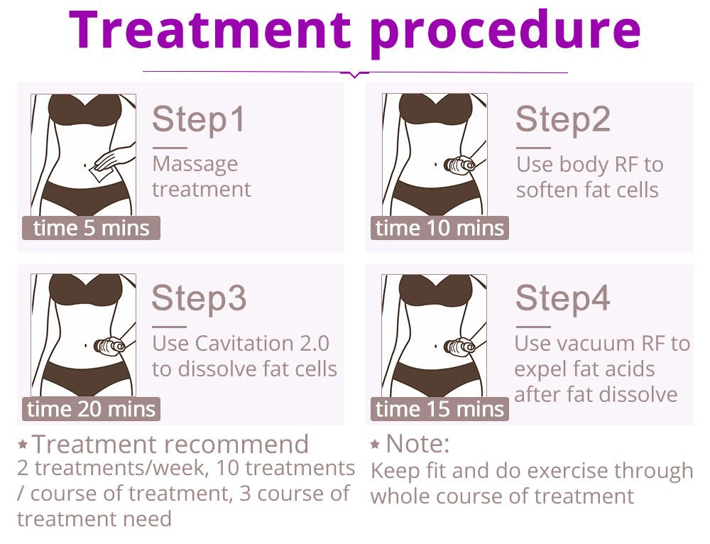 Shape Tactics 5-in-1 RF Cavitation Wellness System - Renee Lane Company