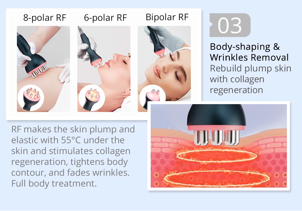Shape Tactics 5-in-1 Ultrasonic Cavitation RF Vacuum System - Renee Lane Company