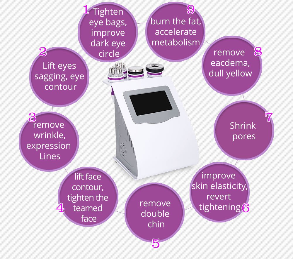 Shape Tactics 5-in-1 Ultrasonic Cavitation Vacuum RF Beauty System - Renee Lane Company