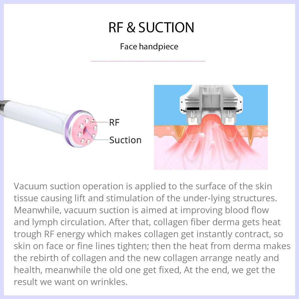 Shape Tactics 6-in-1 30K Cavitation Vacuum Lipo RF - Renee Lane Company