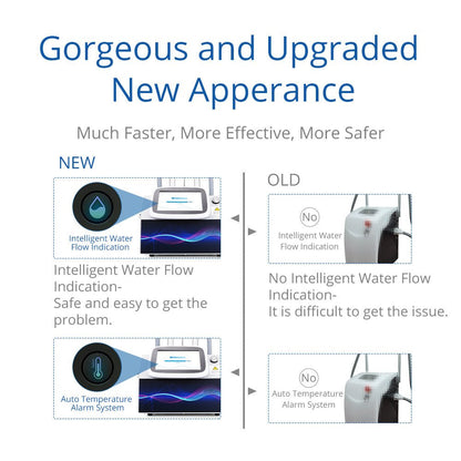 Shape Tactics 6-in-1 Cavitation RF Cryolipolysis Lipo Laser System - Renee Lane Company