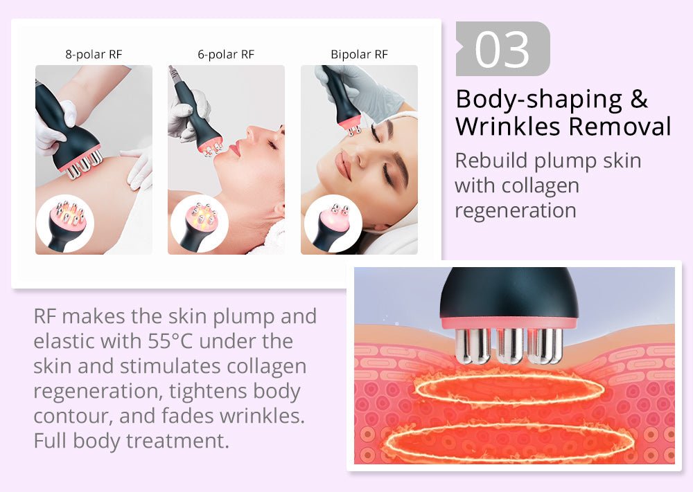 Shape Tactics 6-in-1 Cavitation RF Vacuum Lipo Laser Contouring System - Renee Lane Company