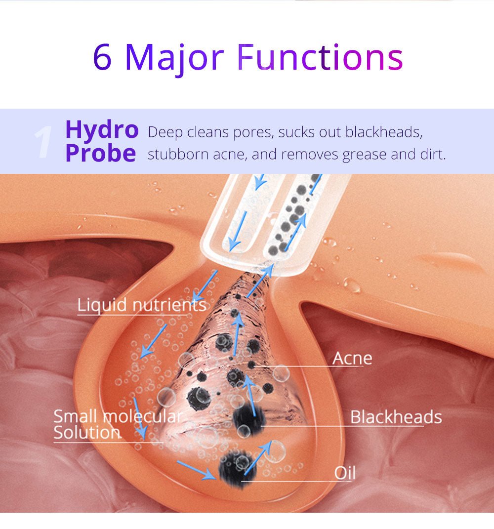 Shape Tactics 6-in-1 Hydrodermabrasion Skin Rejuvenation System - Renee Lane Company
