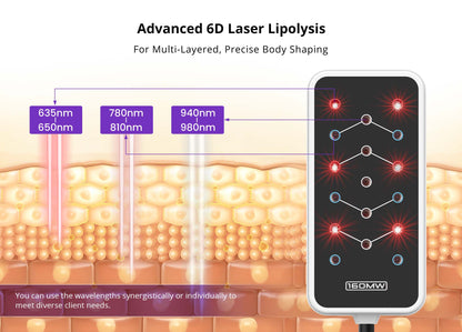 Shape Tactics 6D Body Sculpting LED Laser with 6 Wavelengths - Renee Lane Company