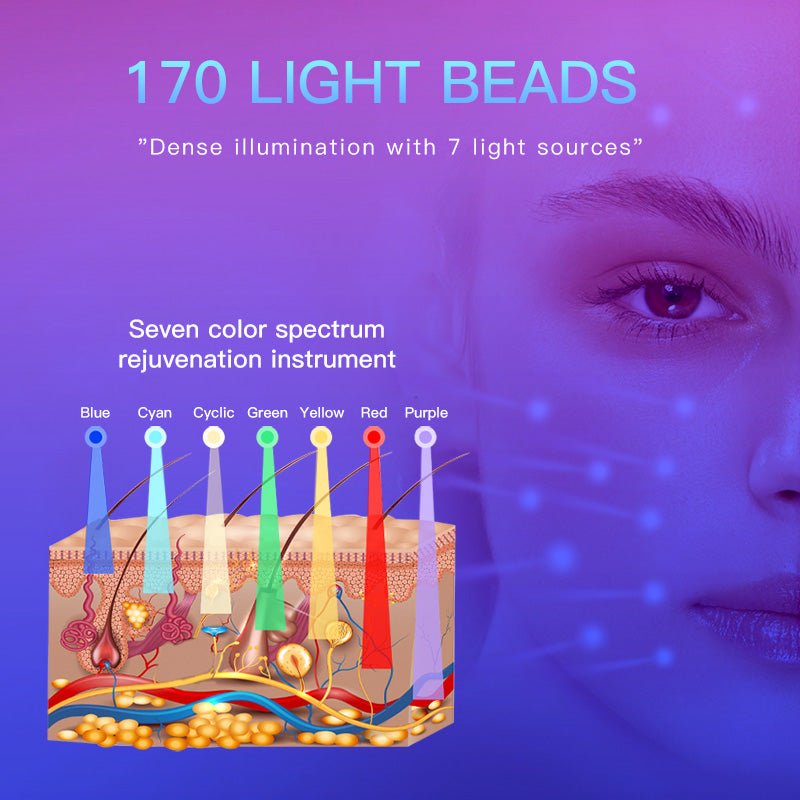 Shape Tactics 7-Color LED Facial Rejuvenation System - Renee Lane Company