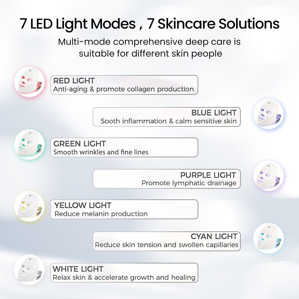 Shape Tactics 7-Color LED Light Therapy Mask - Renee Lane Company