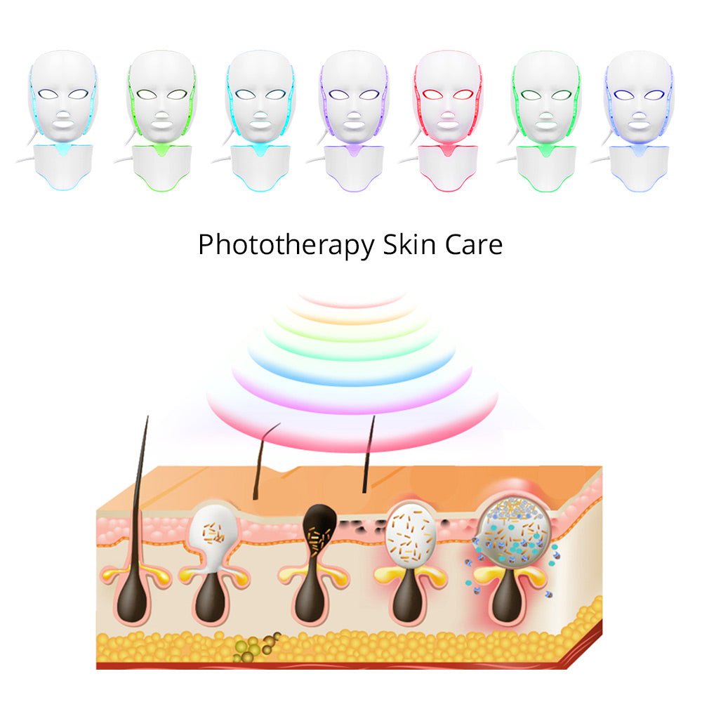 Shape Tactics 7 Colors LED PDT Photon Therapy Mask - Renee Lane Company