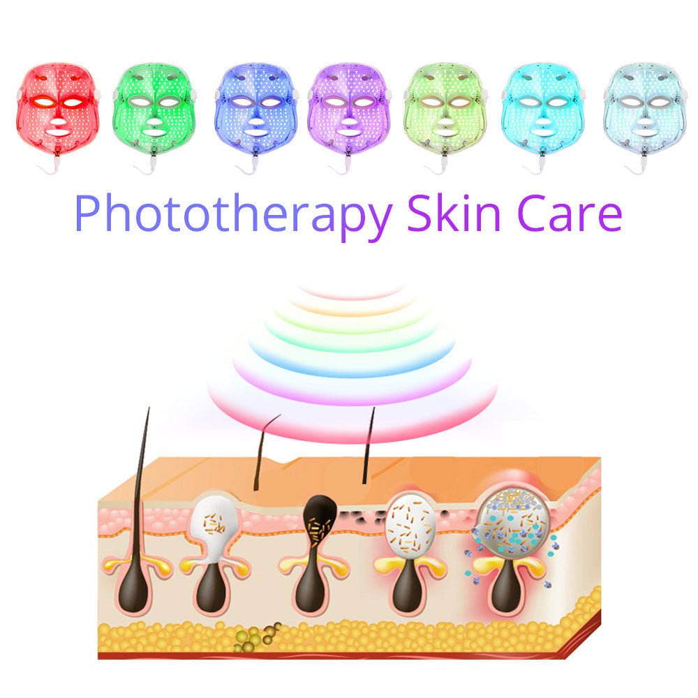 Shape Tactics 7 Colors LED Photon Mask - Renee Lane Company