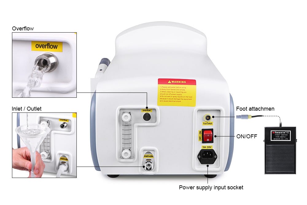 Shape Tactics 808nm Diode Laser Hair Removal System - Renee Lane Company