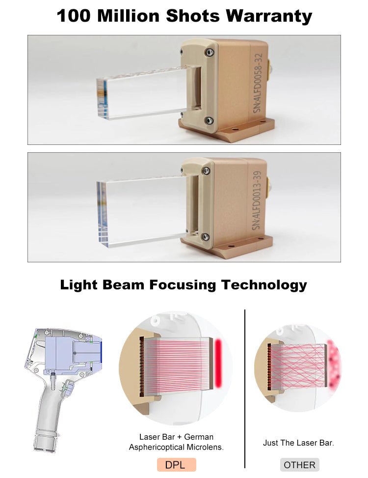 Shape Tactics 808nm Diode Laser System with Three Wavelengths - Renee Lane Company