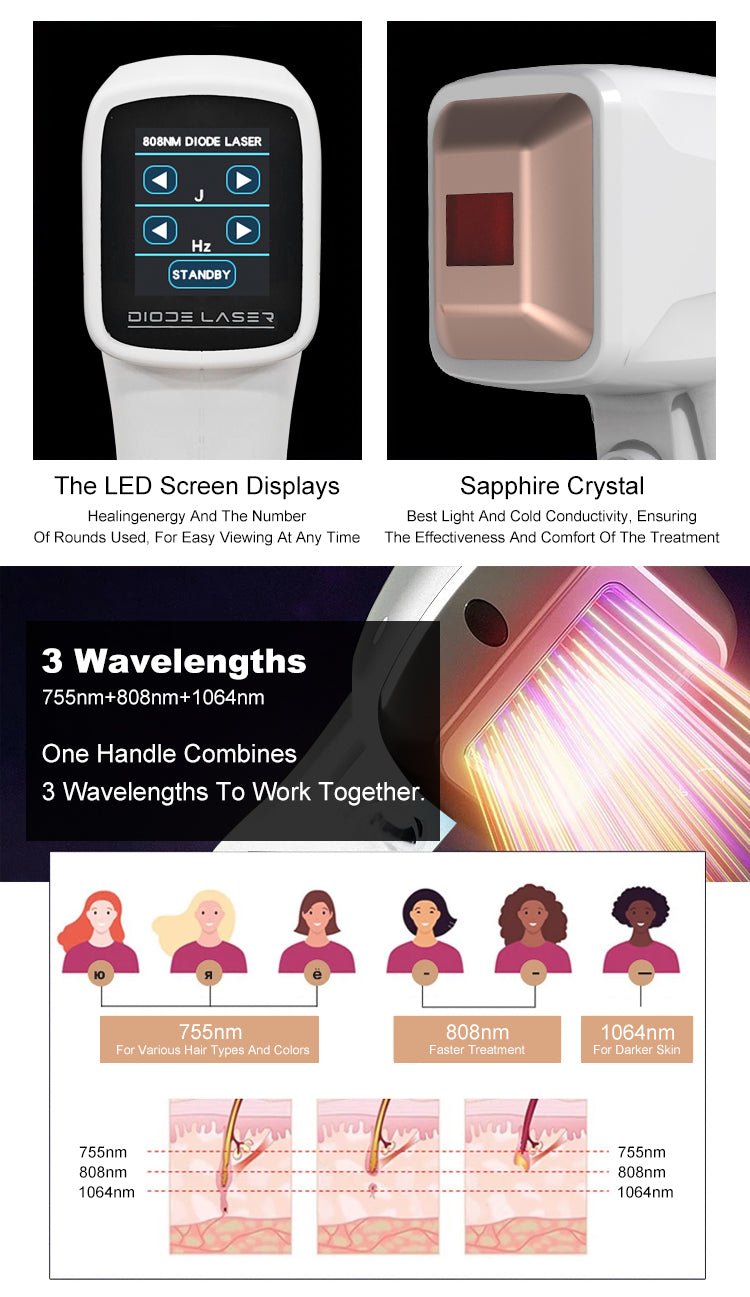 Shape Tactics 808nm Diode Laser System with Three Wavelengths - Renee Lane Company