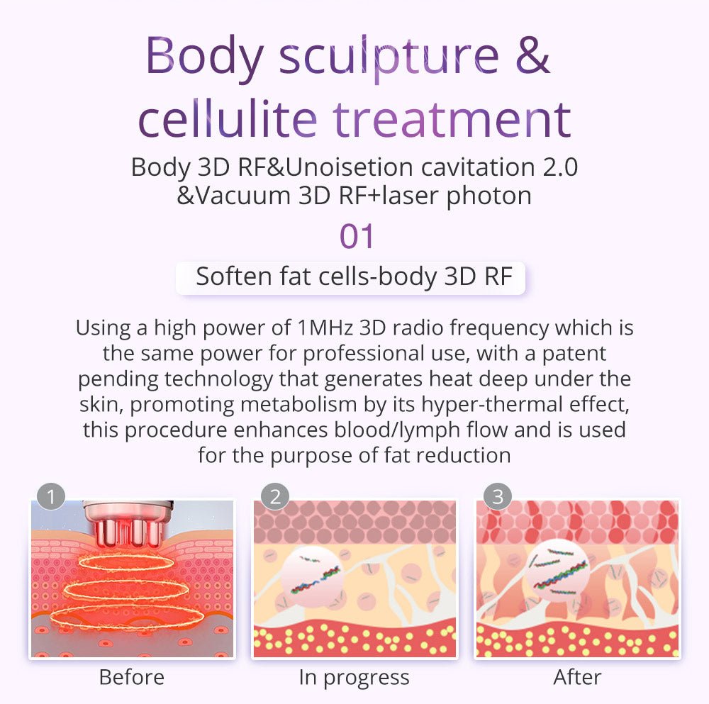 Shape Tactics 9-in-1 Lipo Microcurrent Photon Ultrasonic Cavitation System - Renee Lane Company