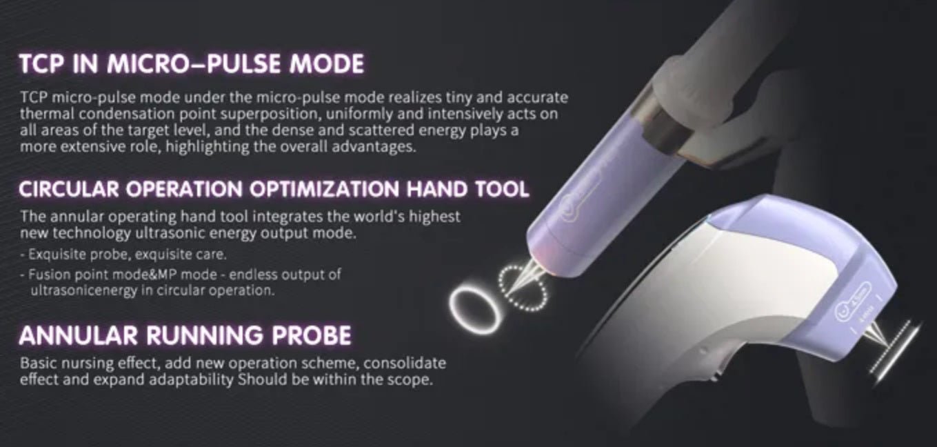 Shape Tactics Advanced 3-Handle Dual Control 12D HIFU System - Renee Lane Company