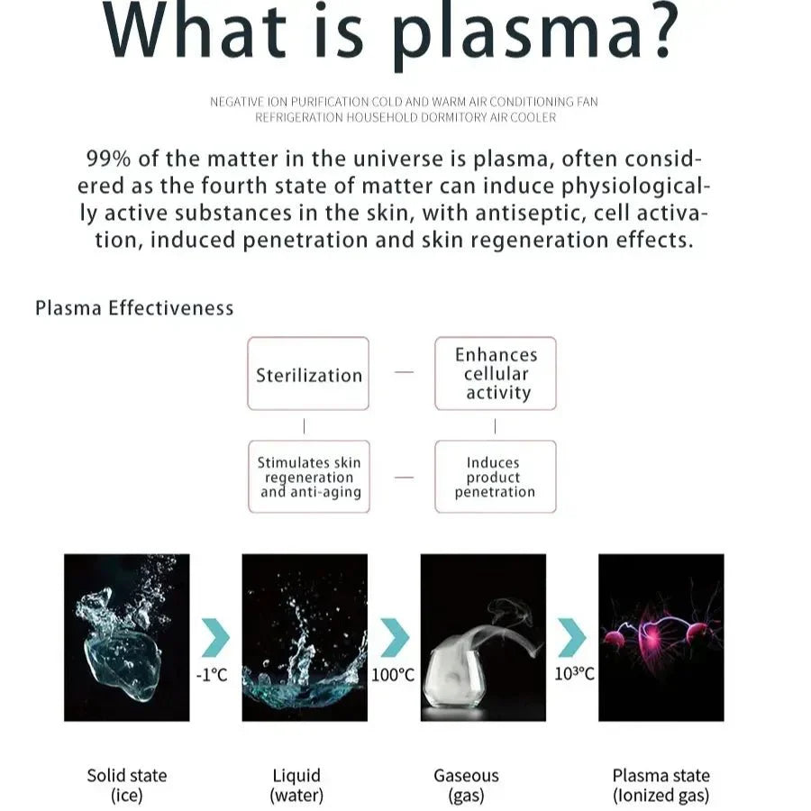 Shape Tactics Advanced 3-in-1 Plasma Beauty Device - Renee Lane Company