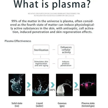 Shape Tactics Advanced 3-in-1 Plasma Beauty Device - Renee Lane Company