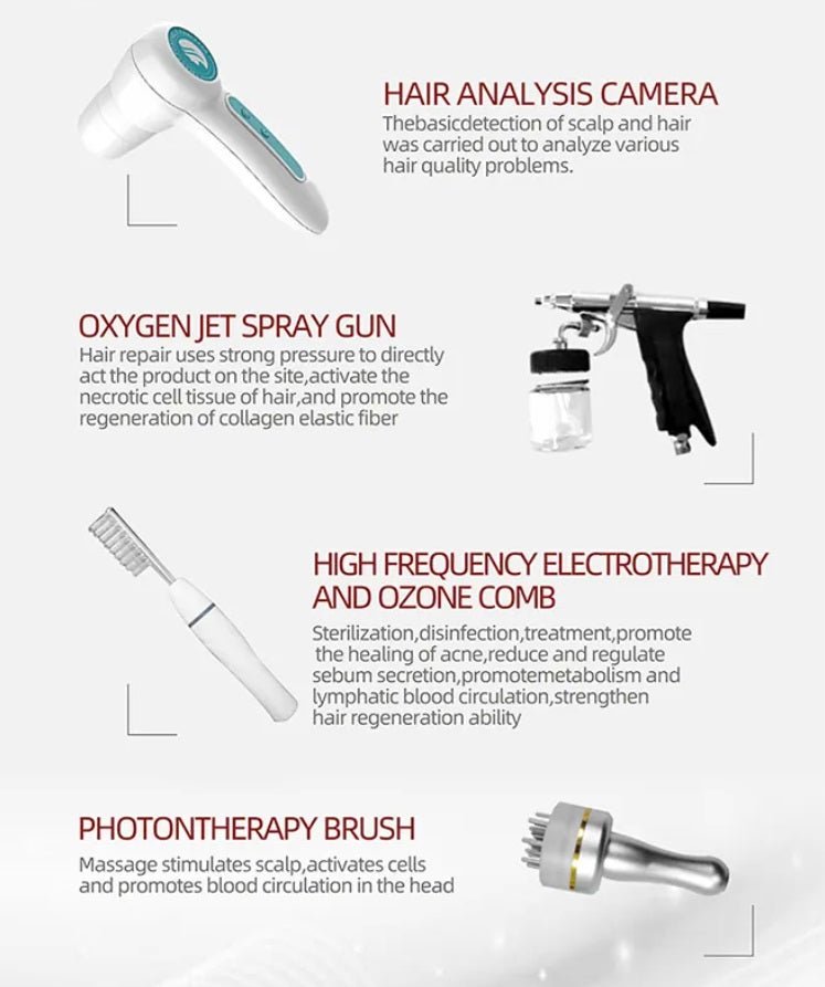 Shape Tactics Advanced 650nm Laser Hair Regrowth Therapy - Renee Lane Company