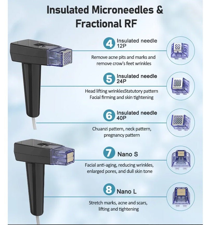 Shape Tactics Advanced Gold RF Depth 8 Micro-Needling System - Renee Lane Company