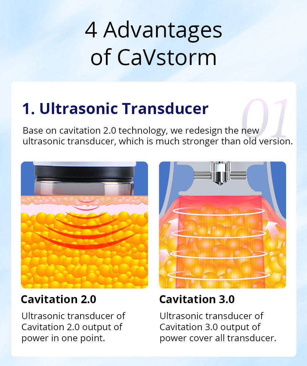 Shape Tactics CaVstorm Cavitation RF System - Renee Lane Company