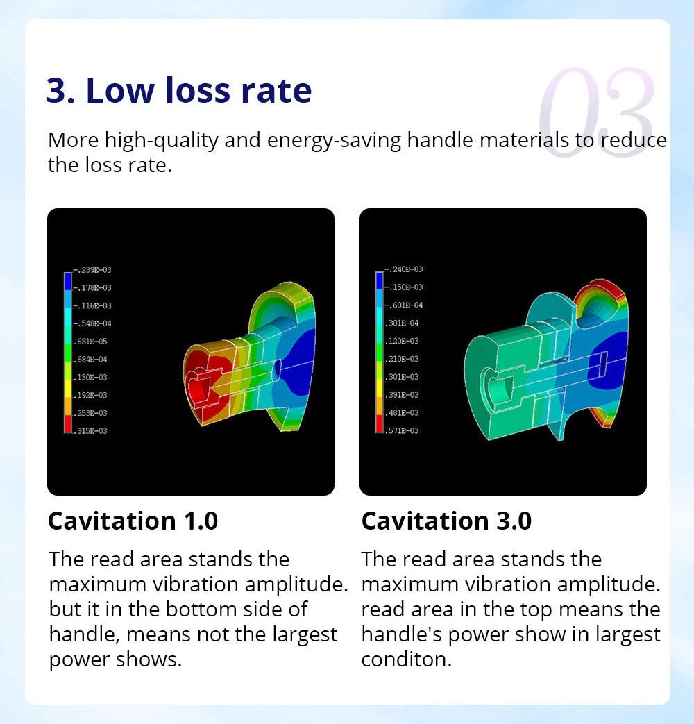 Shape Tactics CaVstorm Cavitation RF System - Renee Lane Company