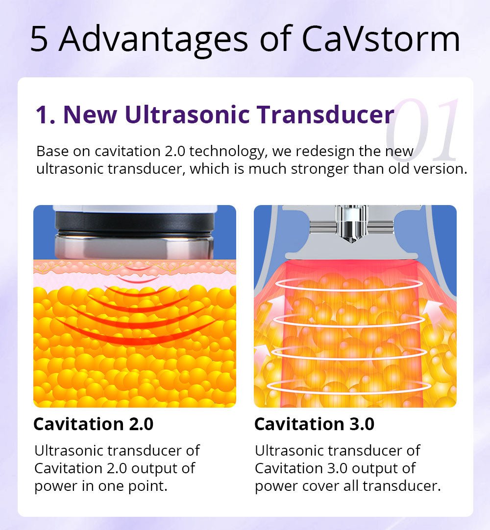 Shape Tactics Cavstorm 40K Cavitation 3.0 with Microcurrent RF System - Renee Lane Company