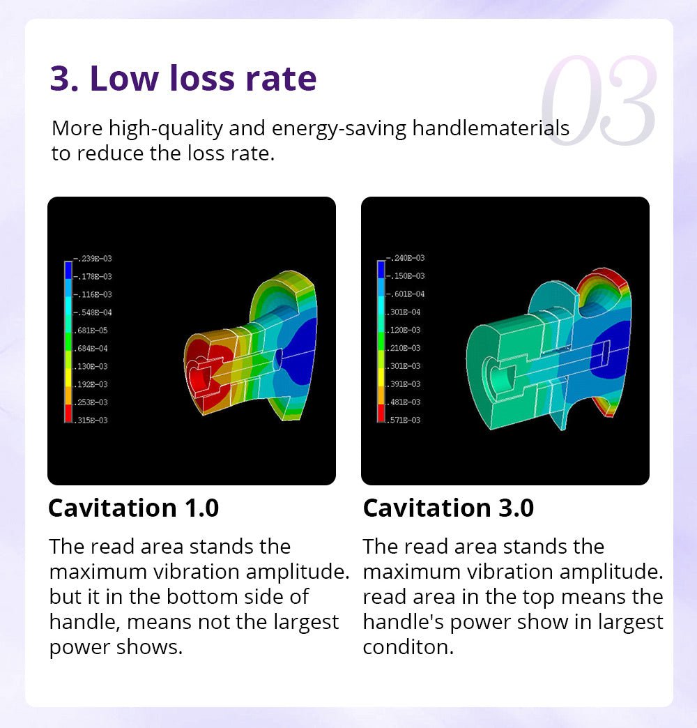 Shape Tactics Cavstorm 40K Cavitation 3.0 with Microcurrent RF System - Renee Lane Company